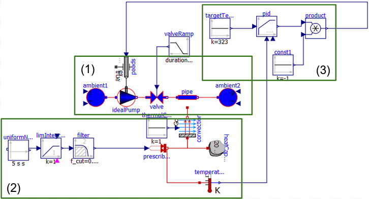 Anomaly-Detection with Transformers Machine Learning Architecture