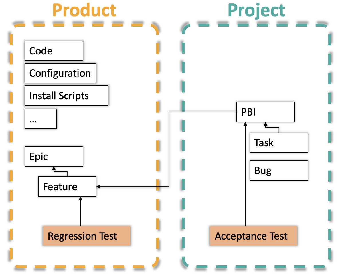 Agile yet Safe! – System Testing in Agile Projects (in JIRA or Azure DevOps)